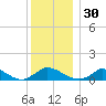 Little Harbor tide chart for Saturday, December 30, 2023