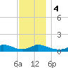 Little Harbor tide chart for Monday, December 4, 2023