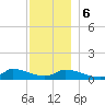 Little Harbor tide chart for Wednesday, December 6, 2023