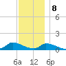 Little Harbor tide chart for Friday, December 8, 2023