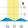 Little Harbor tide chart for Saturday, December 9, 2023