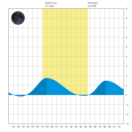 Little Harbor tide chart for Thursday, January 11, 2024