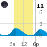 Little Harbor tide chart for Thursday, January 11, 2024