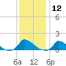 Little Harbor tide chart for Friday, January 12, 2024