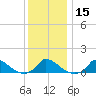 Little Harbor tide chart for Monday, January 15, 2024