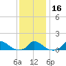 Little Harbor tide chart for Tuesday, January 16, 2024