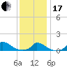Little Harbor tide chart for Wednesday, January 17, 2024