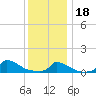 Little Harbor tide chart for Thursday, January 18, 2024