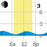 Little Harbor tide chart for Wednesday, January 3, 2024