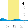 Little Harbor tide chart for Thursday, January 4, 2024