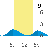 Little Harbor tide chart for Tuesday, January 9, 2024