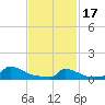 Little Harbor tide chart for Saturday, February 17, 2024