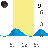 Little Harbor tide chart for Friday, February 9, 2024