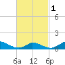 Little Harbor tide chart for Friday, March 1, 2024