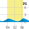Little Harbor tide chart for Thursday, March 21, 2024