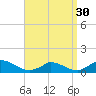 Little Harbor tide chart for Saturday, March 30, 2024