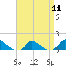 Little Harbor tide chart for Thursday, April 11, 2024