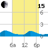 Little Harbor tide chart for Monday, April 15, 2024