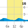 Little Harbor tide chart for Tuesday, April 16, 2024