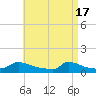 Little Harbor tide chart for Wednesday, April 17, 2024