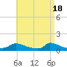 Little Harbor tide chart for Thursday, April 18, 2024