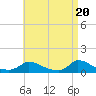 Little Harbor tide chart for Saturday, April 20, 2024