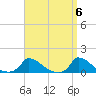 Little Harbor tide chart for Saturday, April 6, 2024
