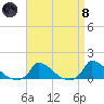Little Harbor tide chart for Monday, April 8, 2024