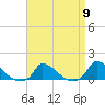 Little Harbor tide chart for Tuesday, April 9, 2024