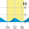 Little Harbor tide chart for Saturday, May 11, 2024