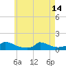 Little Harbor tide chart for Tuesday, May 14, 2024