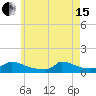 Little Harbor tide chart for Wednesday, May 15, 2024