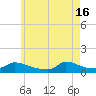 Little Harbor tide chart for Thursday, May 16, 2024