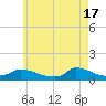 Little Harbor tide chart for Friday, May 17, 2024