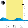 Little Harbor tide chart for Wednesday, May 1, 2024
