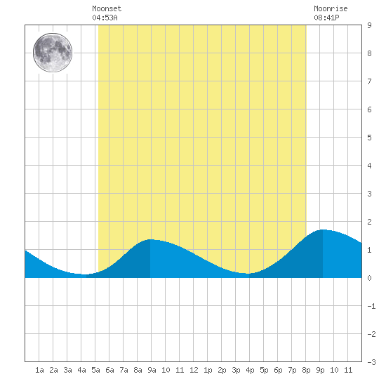 Little Harbor tide chart for Thursday, May 23, 2024