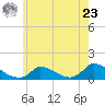 Little Harbor tide chart for Thursday, May 23, 2024