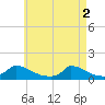 Little Harbor tide chart for Thursday, May 2, 2024
