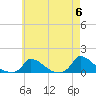 Little Harbor tide chart for Monday, May 6, 2024