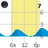 Little Harbor tide chart for Tuesday, May 7, 2024