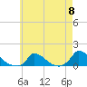 Little Harbor tide chart for Wednesday, May 8, 2024