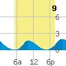 Little Harbor tide chart for Thursday, May 9, 2024