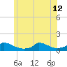 Little Harbor tide chart for Wednesday, June 12, 2024