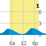 Little Harbor tide chart for Saturday, June 1, 2024