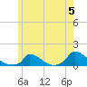 Little Harbor tide chart for Wednesday, June 5, 2024