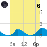 Little Harbor tide chart for Thursday, June 6, 2024