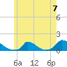 Little Harbor tide chart for Friday, June 7, 2024