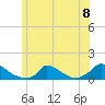Little Harbor tide chart for Saturday, June 8, 2024
