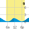 Little Harbor tide chart for Sunday, June 9, 2024