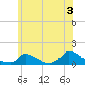 Little Harbor tide chart for Wednesday, July 3, 2024